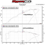 BMW M140i F20, M240i F22, 340i F30 & 440i F32 (B58) MST Intake Kit (2015-2020)