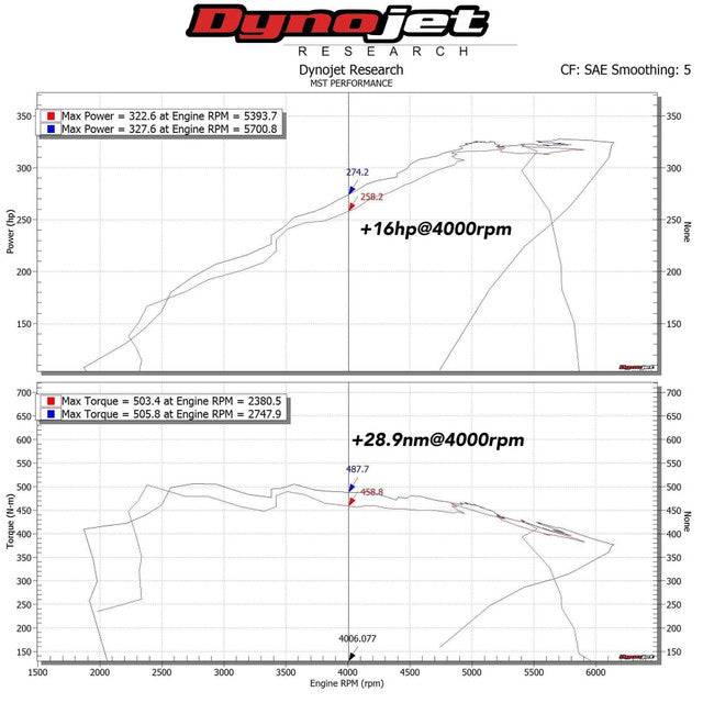 BMW M140i F20, M240i F22, 340i F30 & 440i F32 (B58) MST Intake Kit (2015-2020)