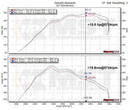 BMW M2 F87, M235i F22, M135i F20, 335i F30, 435i (N55) MST Intake Kit (2011-2018)
