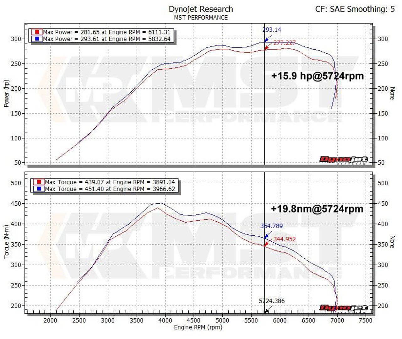 BMW M2 F87, M235i F22, M135i F20, 335i F30, 435i (N55) MST Intake Kit (2011-2018)