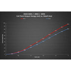 Yahua Ignition Coil N & S - Series - Blue (Each)