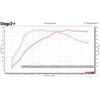 Performance M Remap Software - 440i - Stage 1 420bhp, Stage 2 440bhp+, Stage 2+ 460bhp+