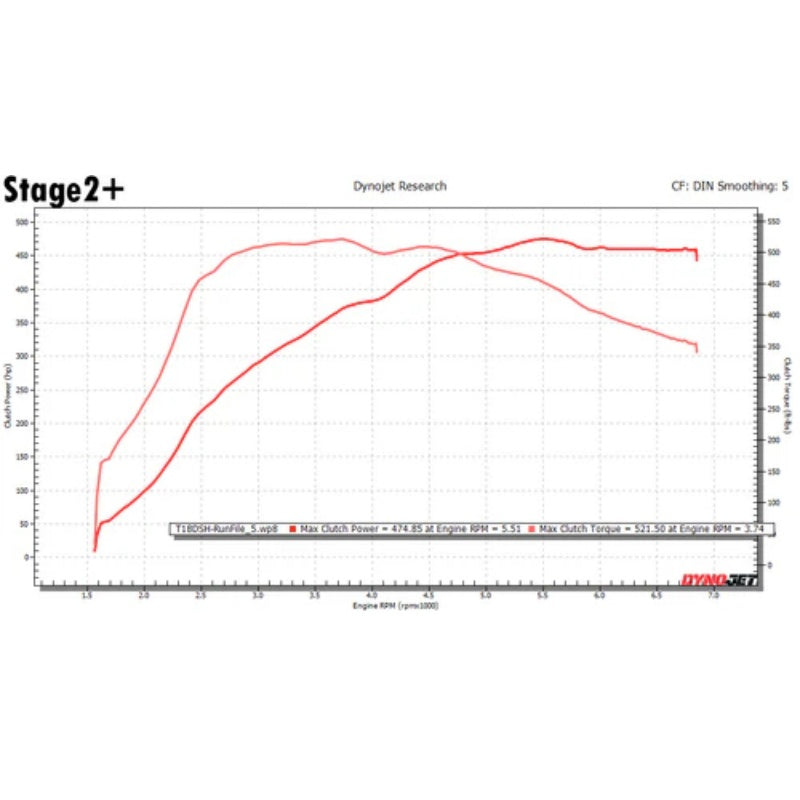 Performance M Remap Software - 440i - Stage 1 420bhp, Stage 2 440bhp+, Stage 2+ 460bhp+