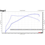 Performance M Remap Software - 440i - Stage 1 420bhp, Stage 2 440bhp+, Stage 2+ 460bhp+