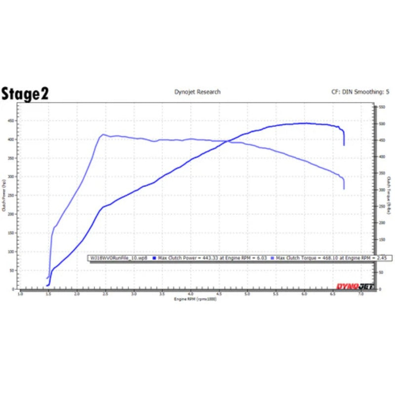 Performance M Remap Software - 440i - Stage 1 420bhp, Stage 2 440bhp+, Stage 2+ 460bhp+