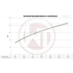 Wagner Tuning BMW F10/11 5 Series Competition Intercooler Kit