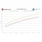 Wagner Tuning BMW F20 F30 EVO 1 Competition Intercooler Kit